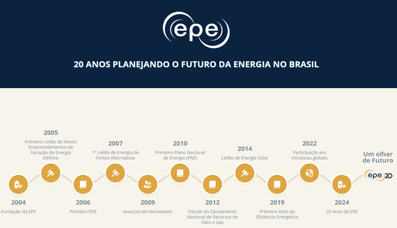 LinhaTempo2025.png