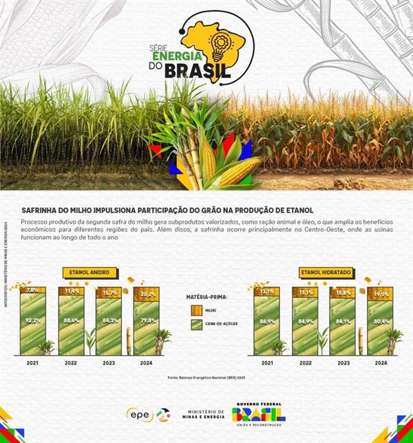 participacaoEtanolMilho-07-2025.jpg