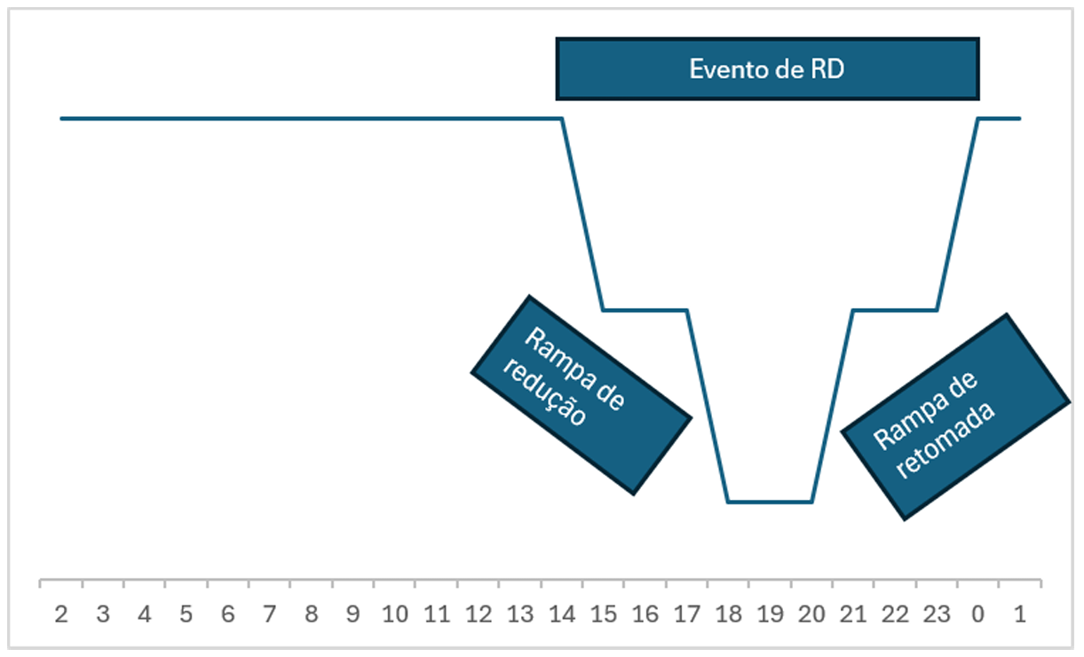 epe-estima-potencial-de-8-8-gw-de-resposta-da-demanda-no-brasil-img-1.png