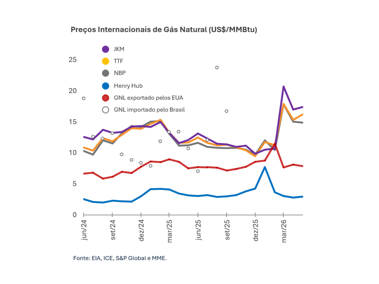 epe-publica-caderno-de-estudos-sobre-precos-de-gas-natural-projecoes-nacionais-img-1.png