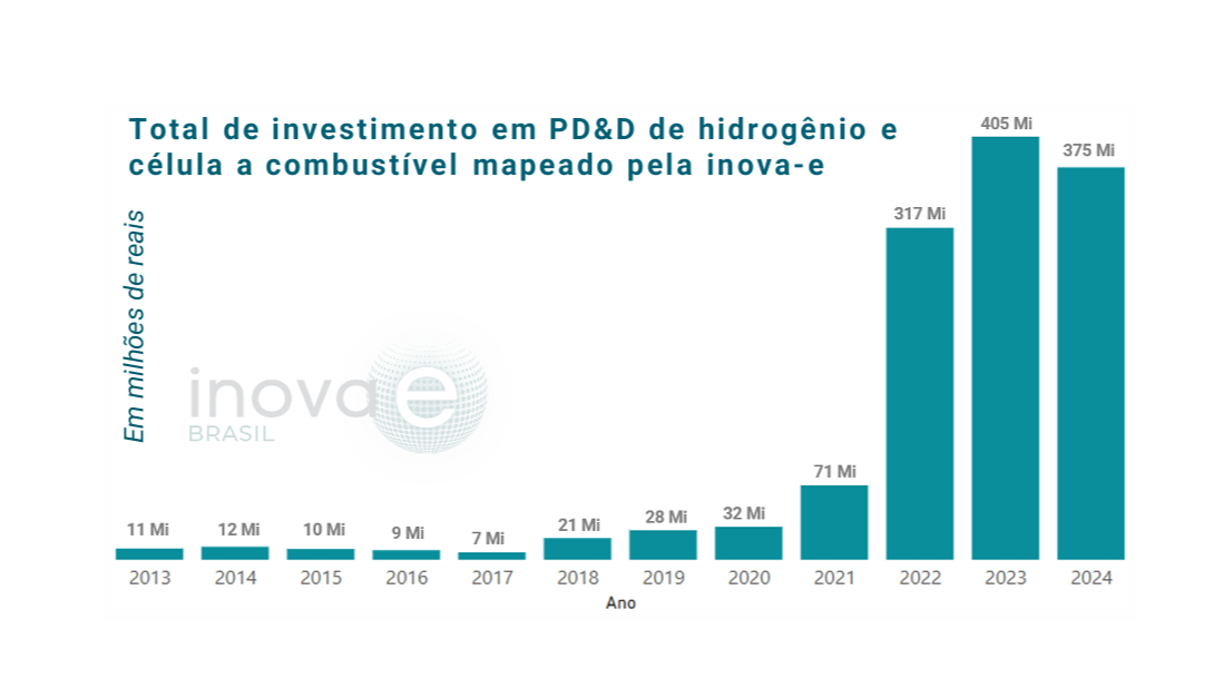 hidrogenio-abre-serie-de-fact-sheets-tematicos-da-inova-e.png